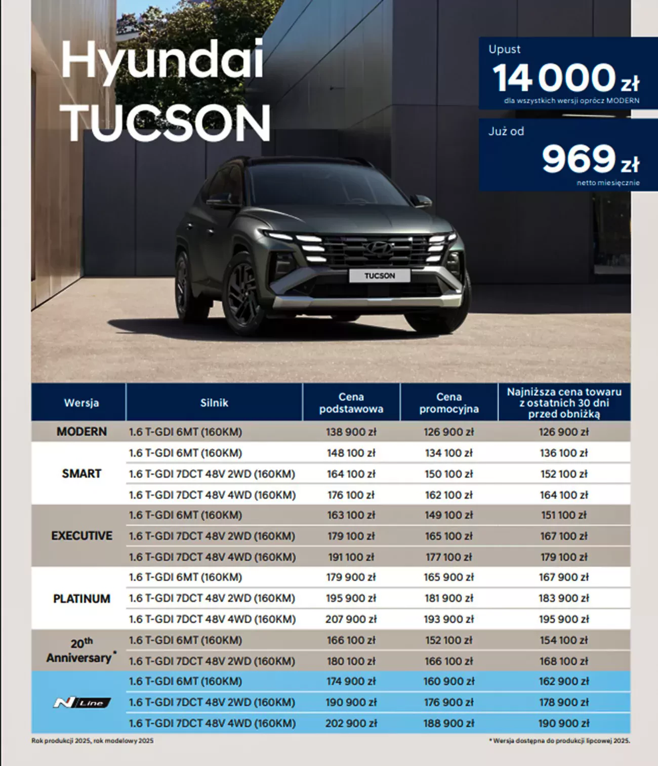 Tucson 2025 oferta