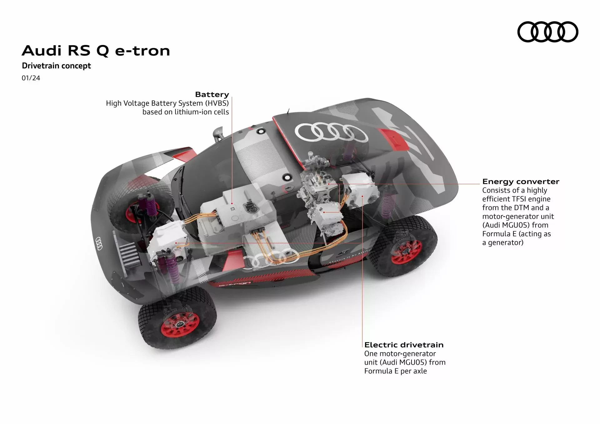 Audi elektryczne technologia nowe e-tron Q RS