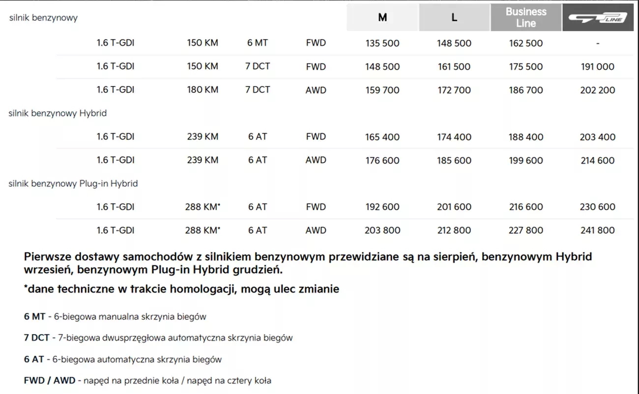 oferta SUV Kia Sportage FL