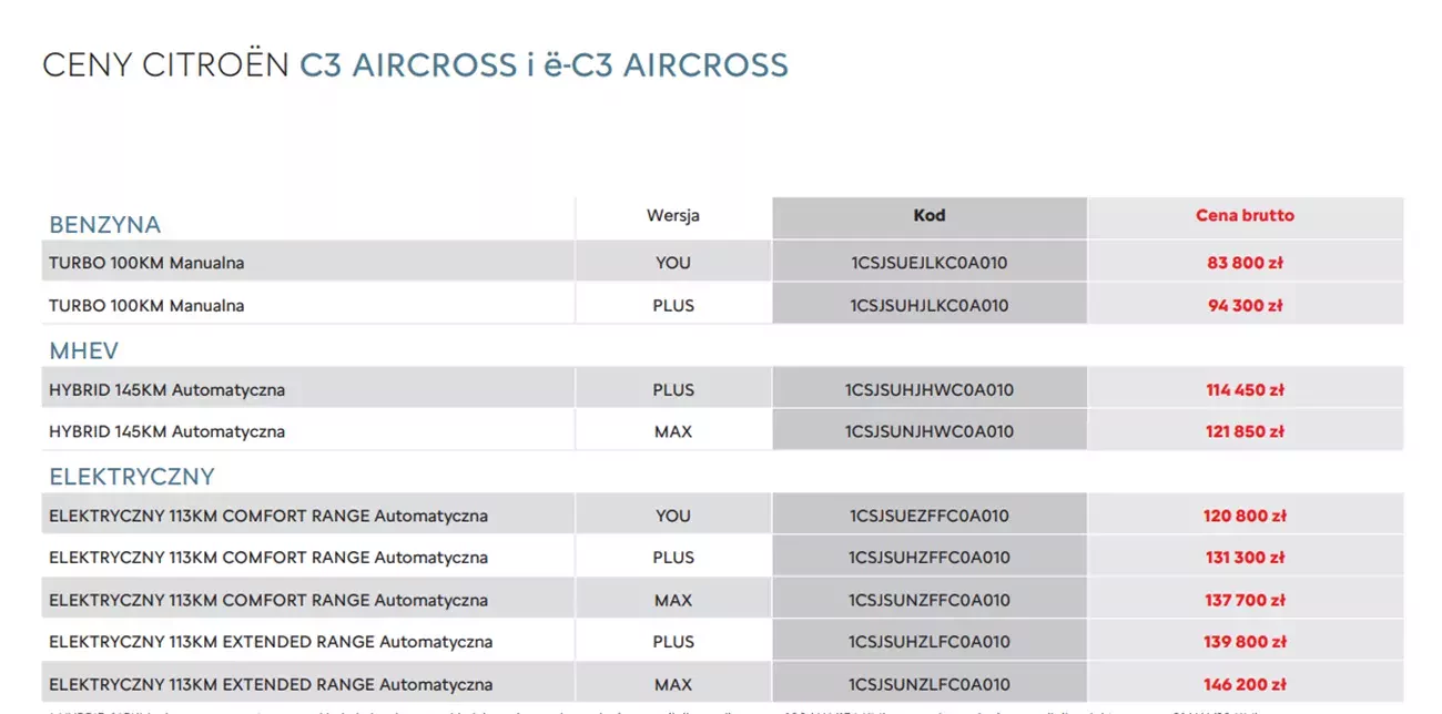 oferta Citroen C3 Aircross 09 2025
