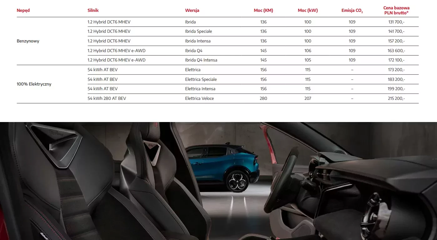 Alfa Romeo Junior cennik 07 2025