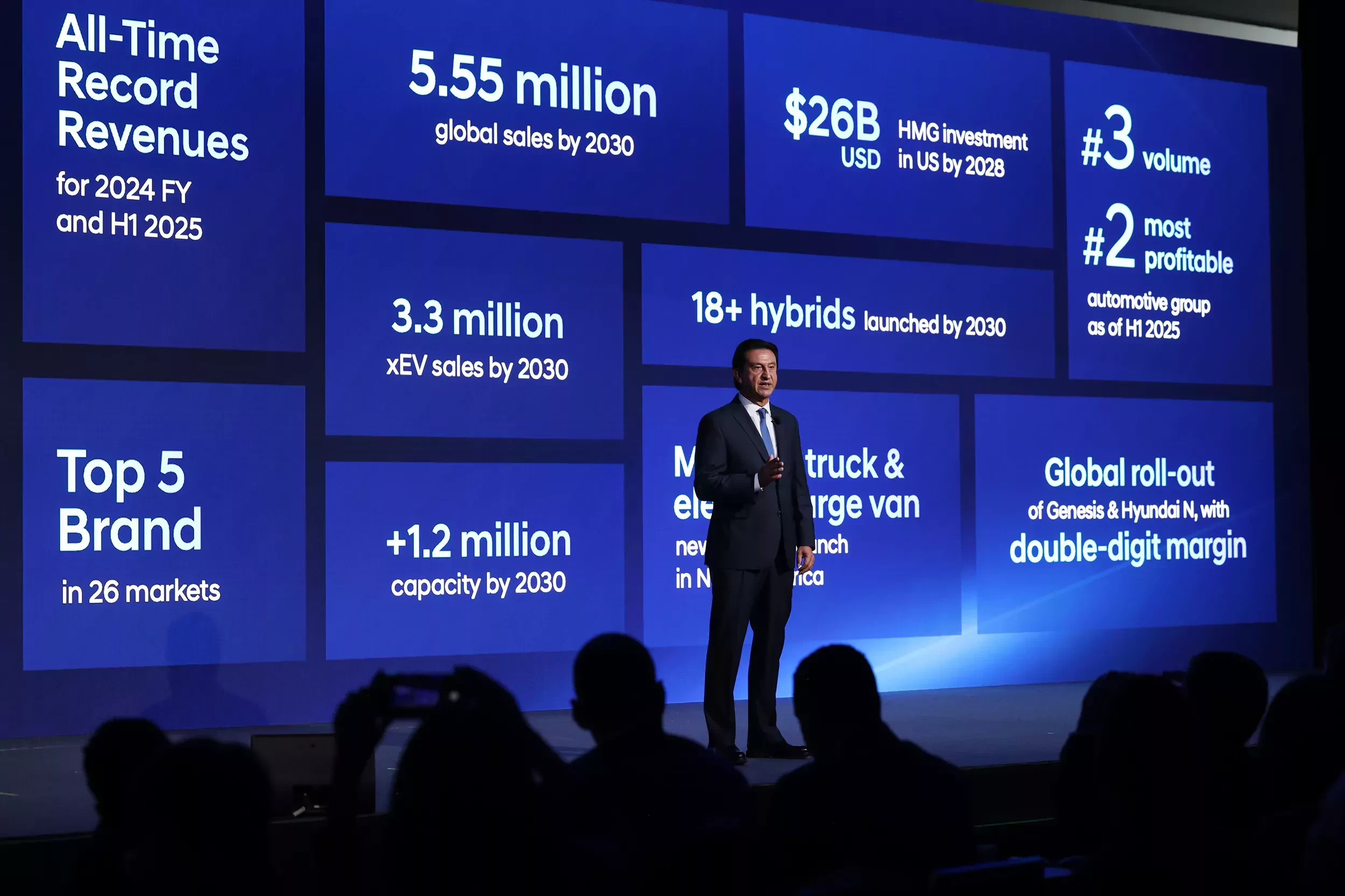 Hyundai Motor Company CEO Investor Day