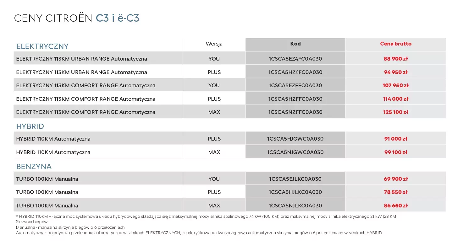 Citroen C3 SUV oferta 09 2025