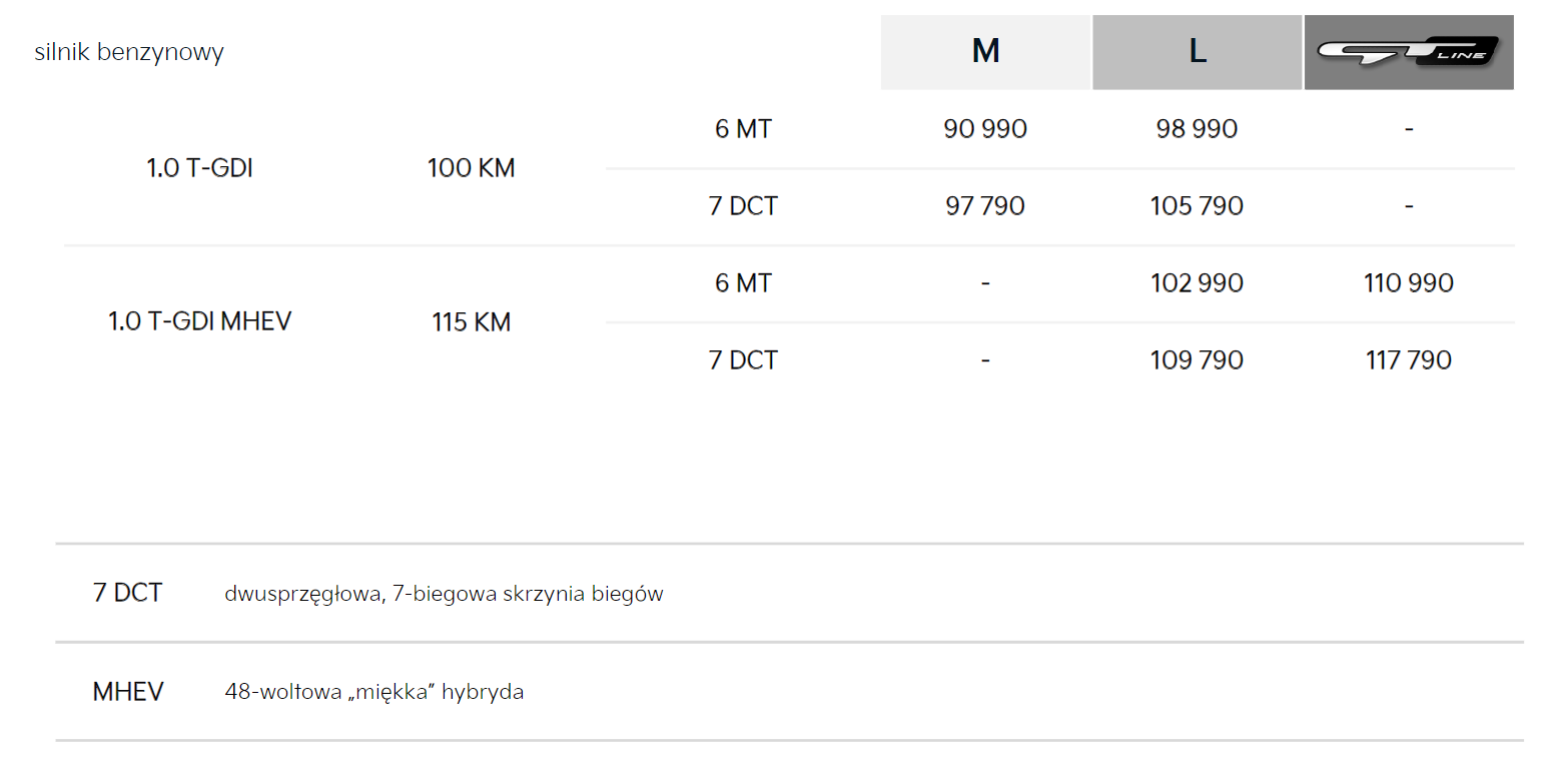 Cennik Kia Stonic 2026