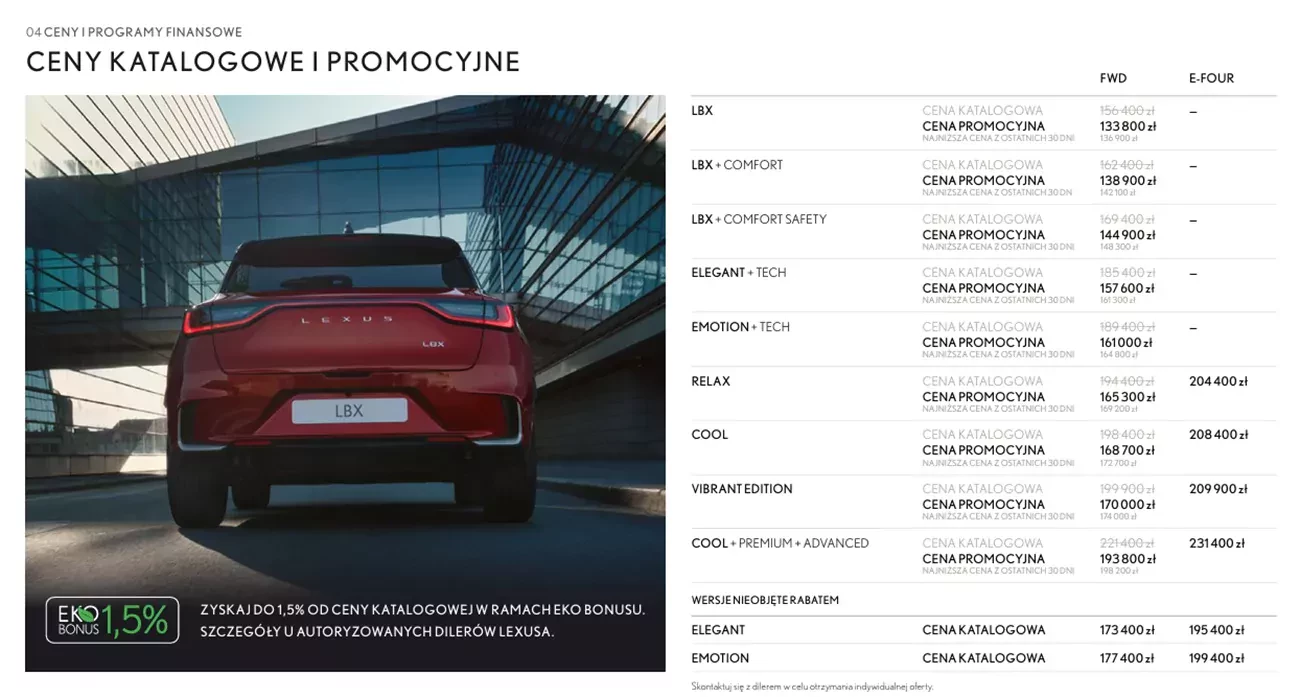 Lexus LBX czy Toyota Yaris Cross jakość, ceny ,wyprzedaż 2025