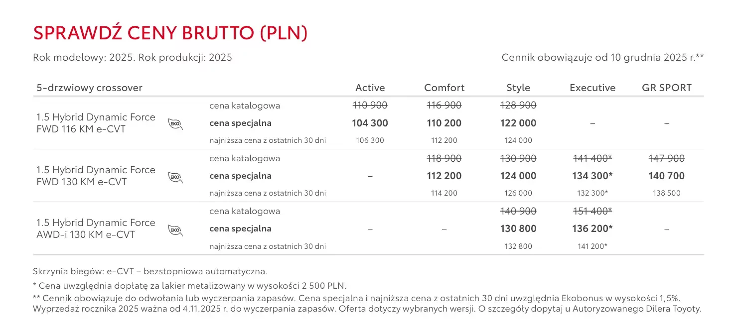 SUV Toyota Yaris Cross oferta wyprzedaż 2025 r