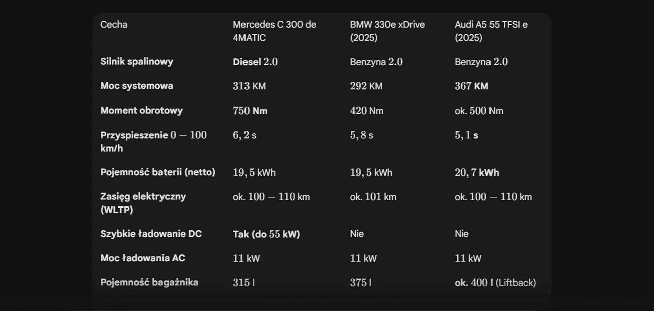 tabela porownawcza Mercedes vs BMW i Audi