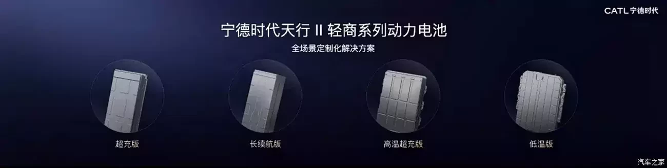 Cztery rodzaje nowych akumulatorów CATL 2026