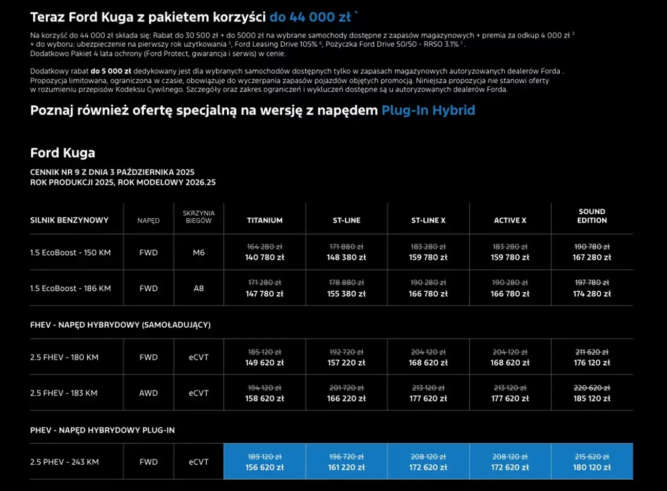 Wyprzedaż Ford Kuga styczeń 2026, ceny, SUV z rabatem