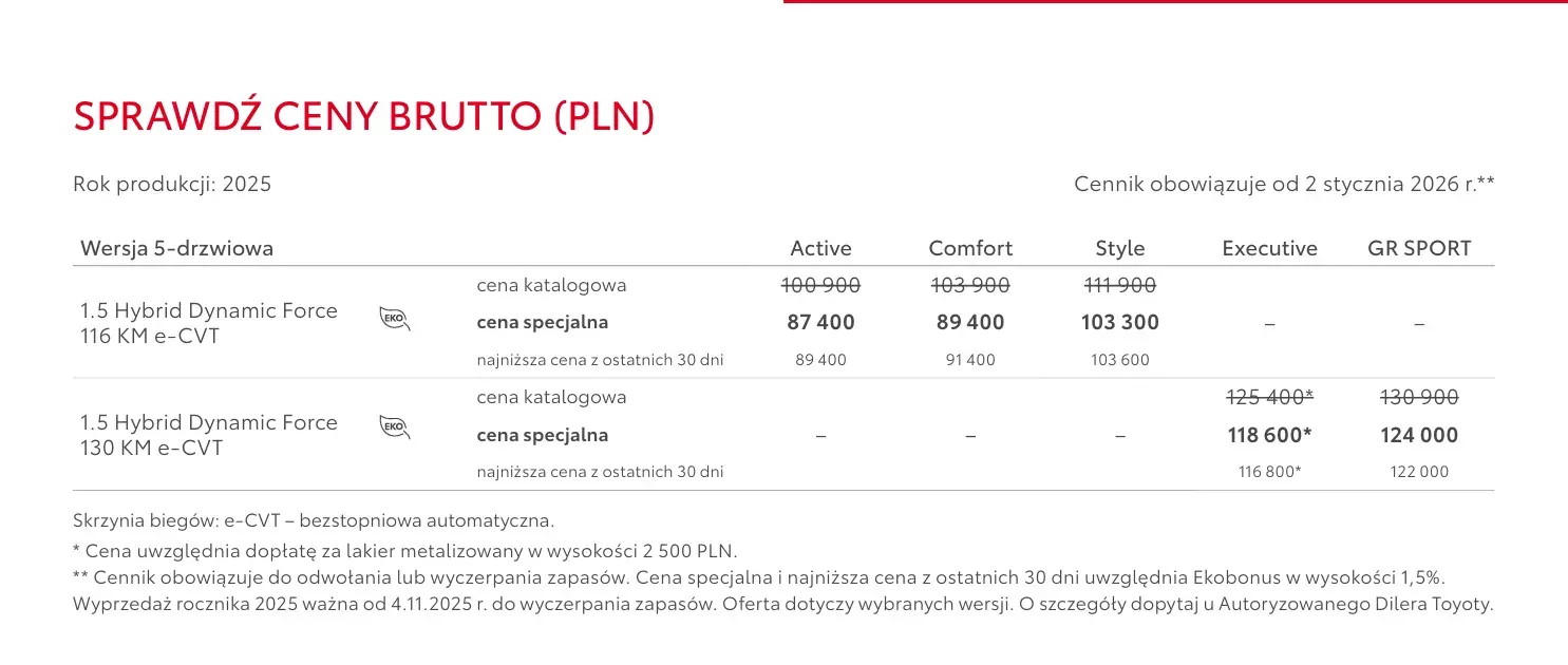 Hybrydowa Toyota Yaris cena styczeń 2026 rabat