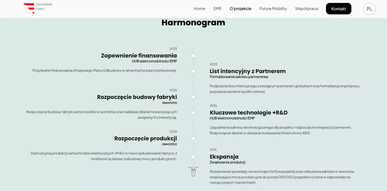Izera Electomobility Poland fabryka Jaworzno hub elektromobilności chiny chińskie auto SUV