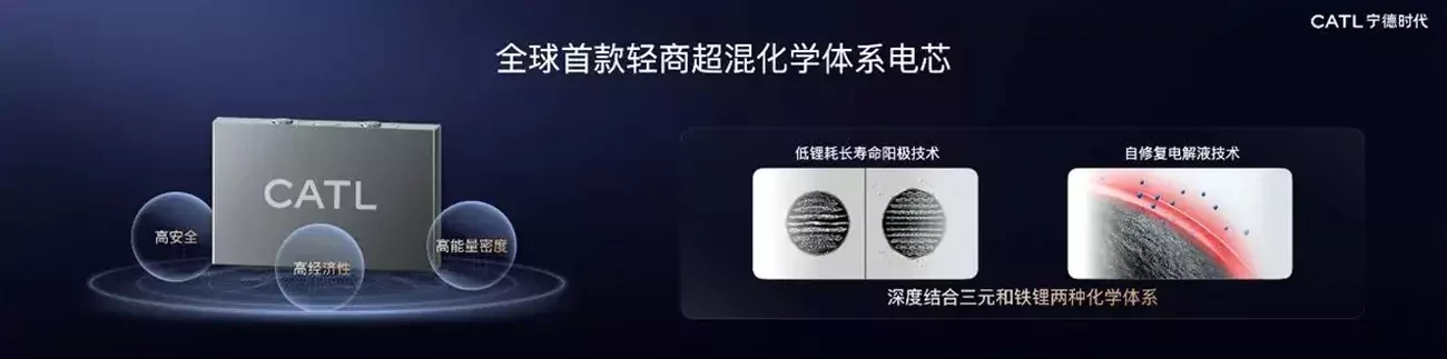 Pierwsze na świecie lekkie, komercyjne ogniwo akumulatorowe z supermieszanym systemem chemicznym