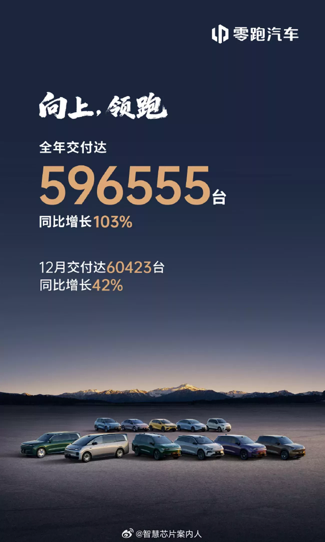 Wyniki sprzedaży Leapmotor za rok 2025