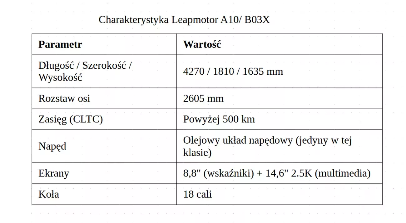 Charakterystyka Leapmotor B03X 2026