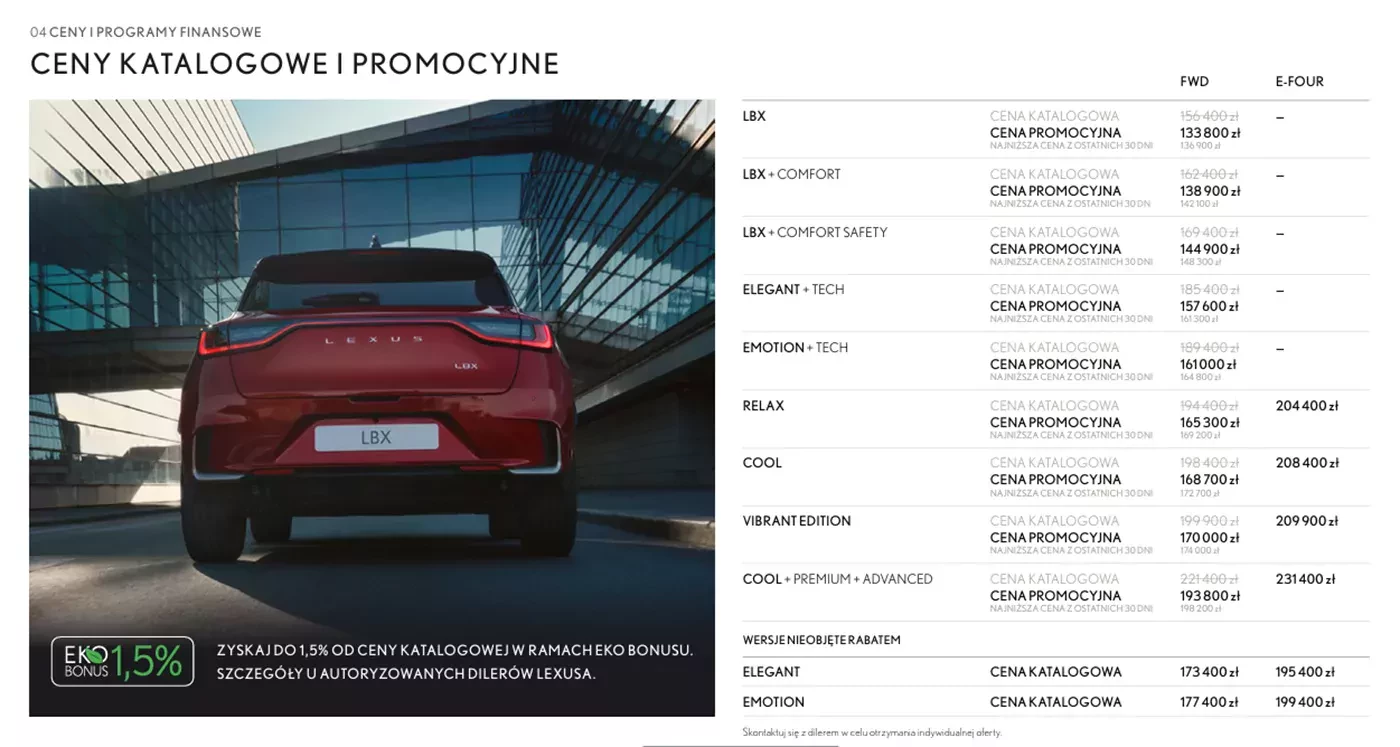 Lexus LBX promocyjny zakup w 2026 roku