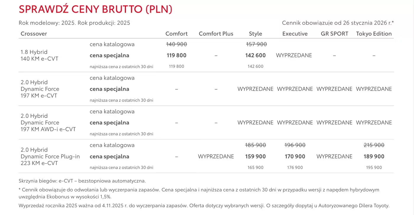 Oferta Toyota C-HR MY2025