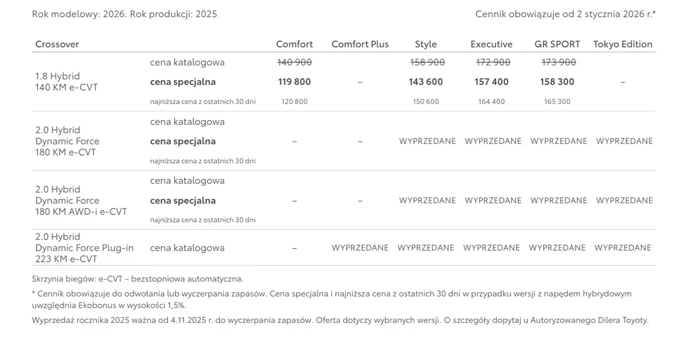 Oferta Toyota C-HR MY2026