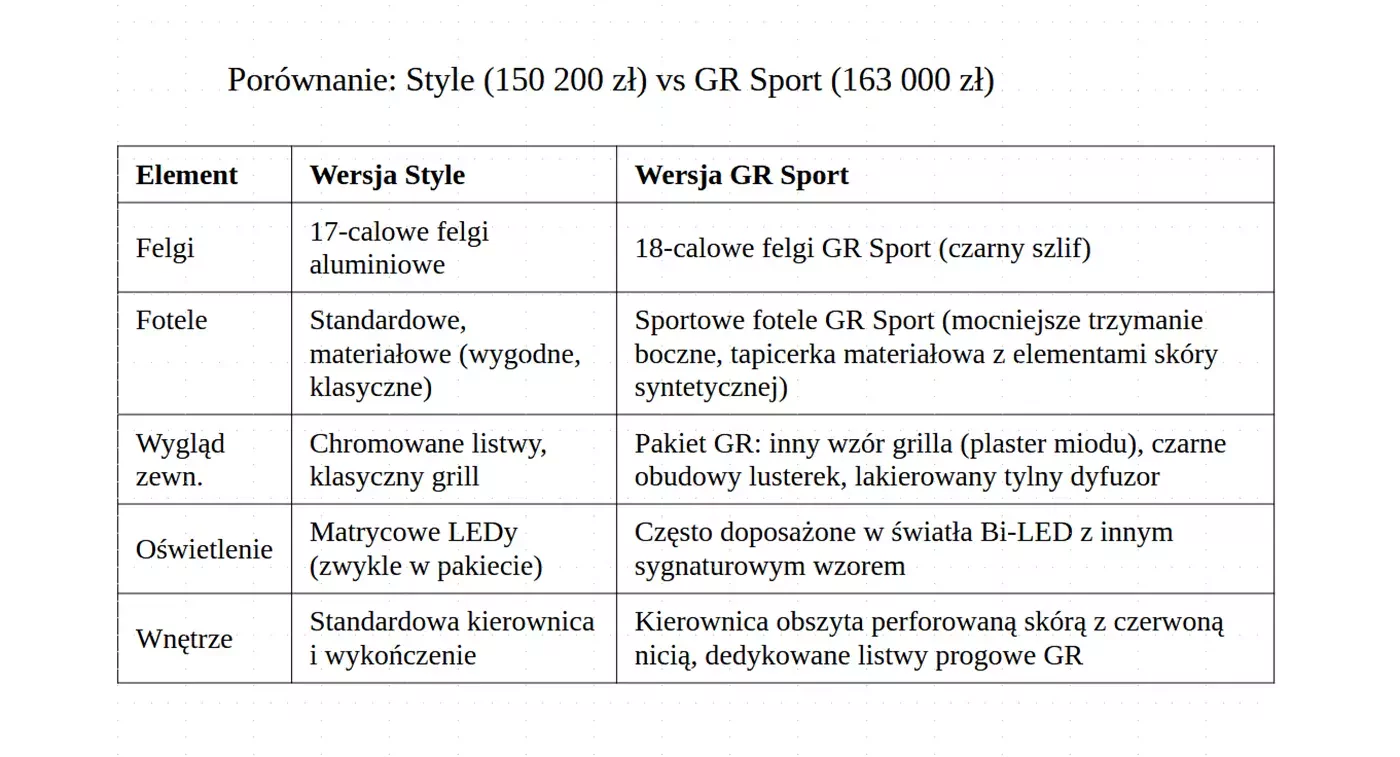Toyota Corolla wersje porównanie