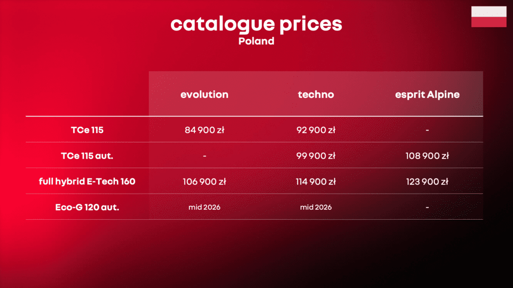 jezdzilismy-nowym-renault-clio