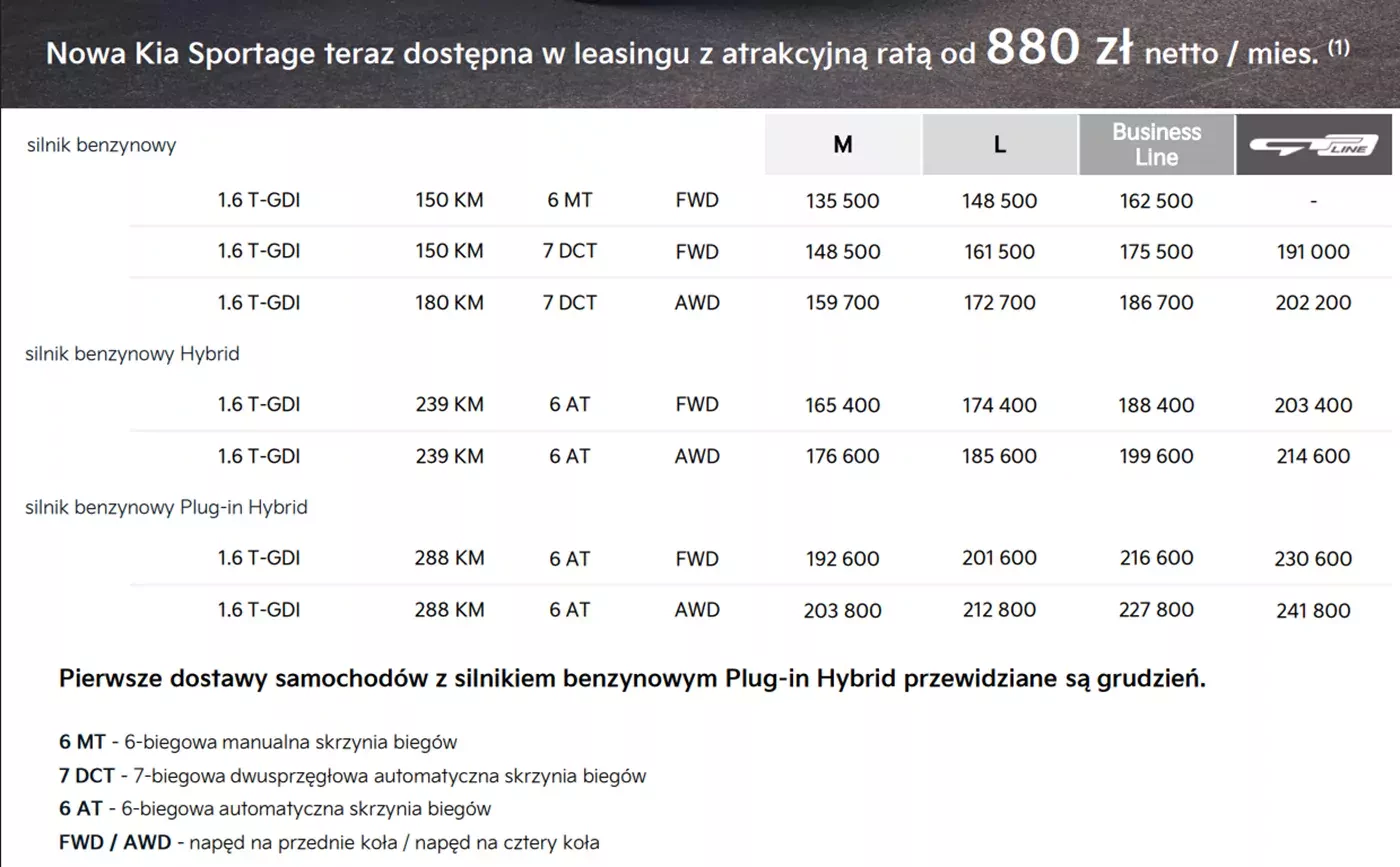 oferta Kia Sportage ważna w 01 2026