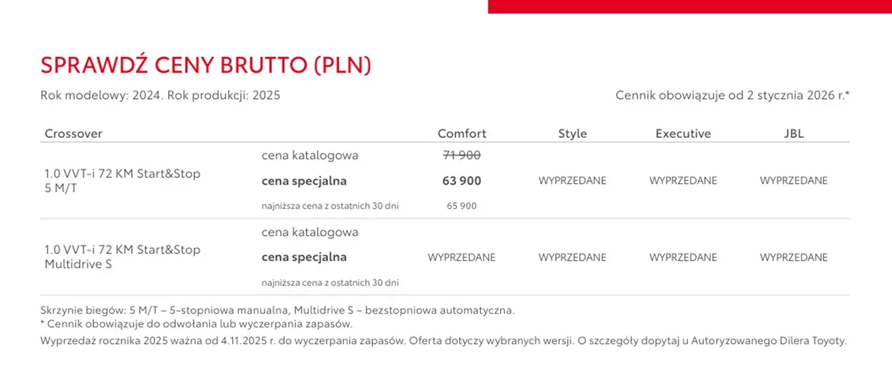 oferta Toyota Aygo X od stycznia 2026 roku