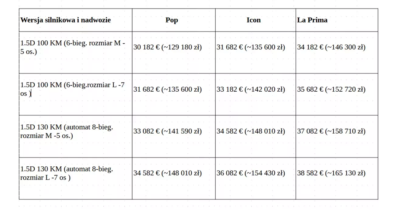 Fiat Qubo L 2026 ceny Hiszpania