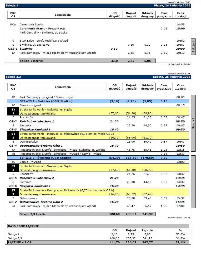 Rajd Świdnicki 2026 - harmonogram RSMP
