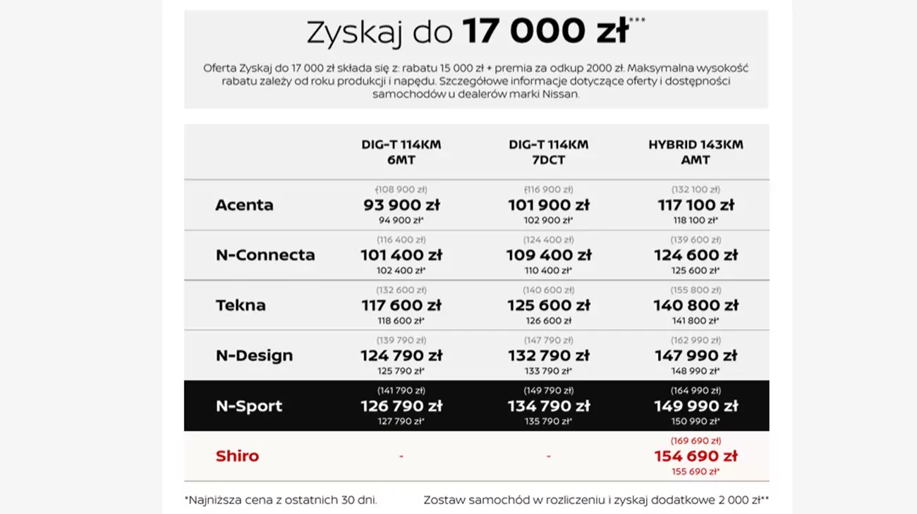 Oferta Nissan Juke SUV