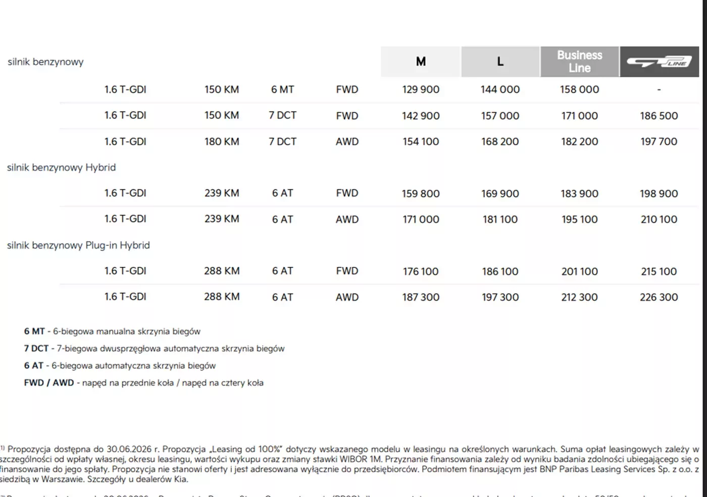 Kia Sportage SUV MY2027 cennik 04 2026
