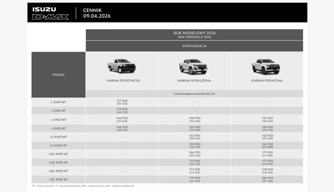 Oferta Isuzu D-Max 2026