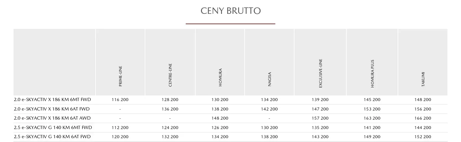 Oferta Mazda 3 rok modelowy 2027 rok produkcji 2026