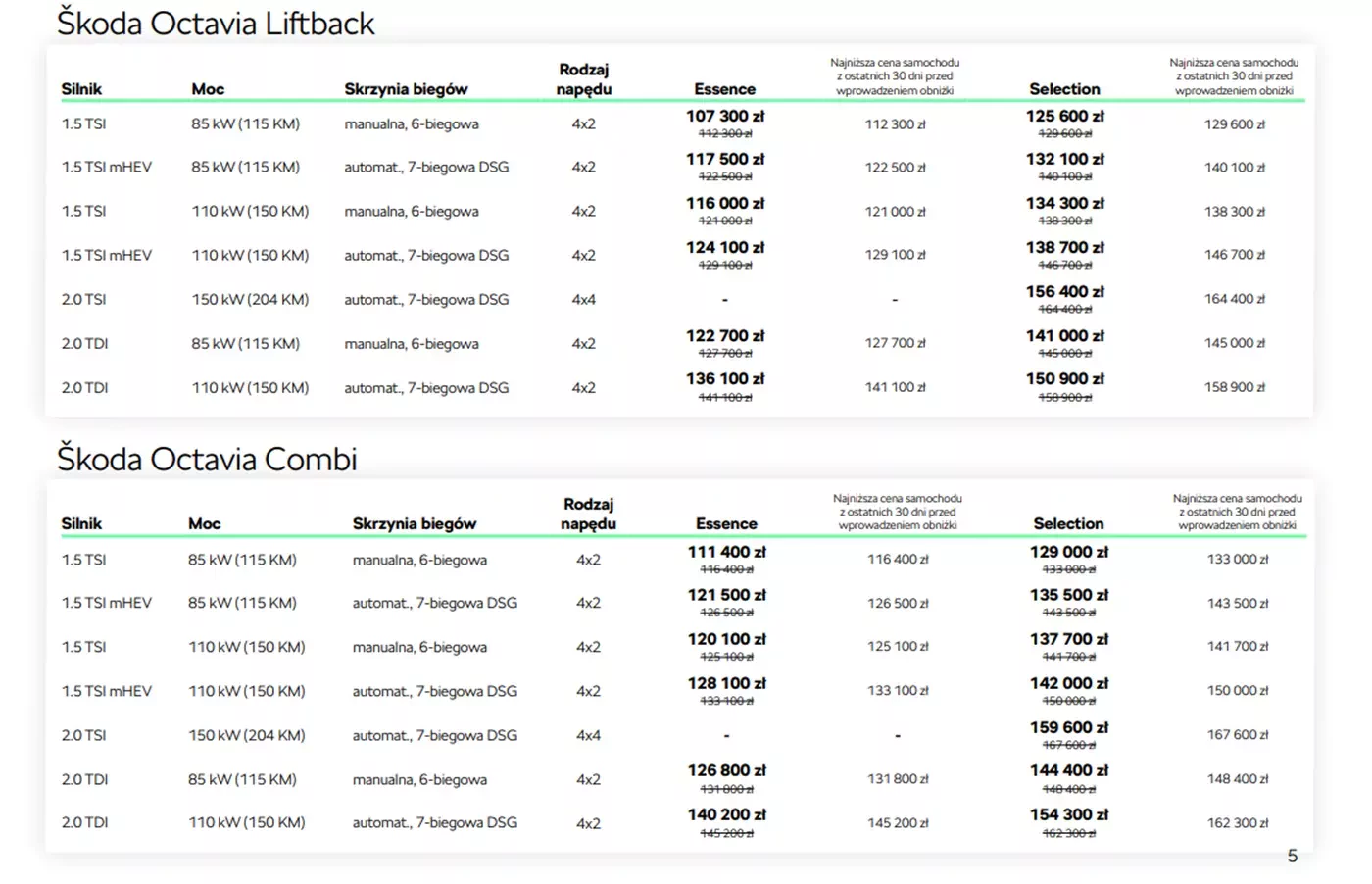 Oferta Skoda Octavia 2026