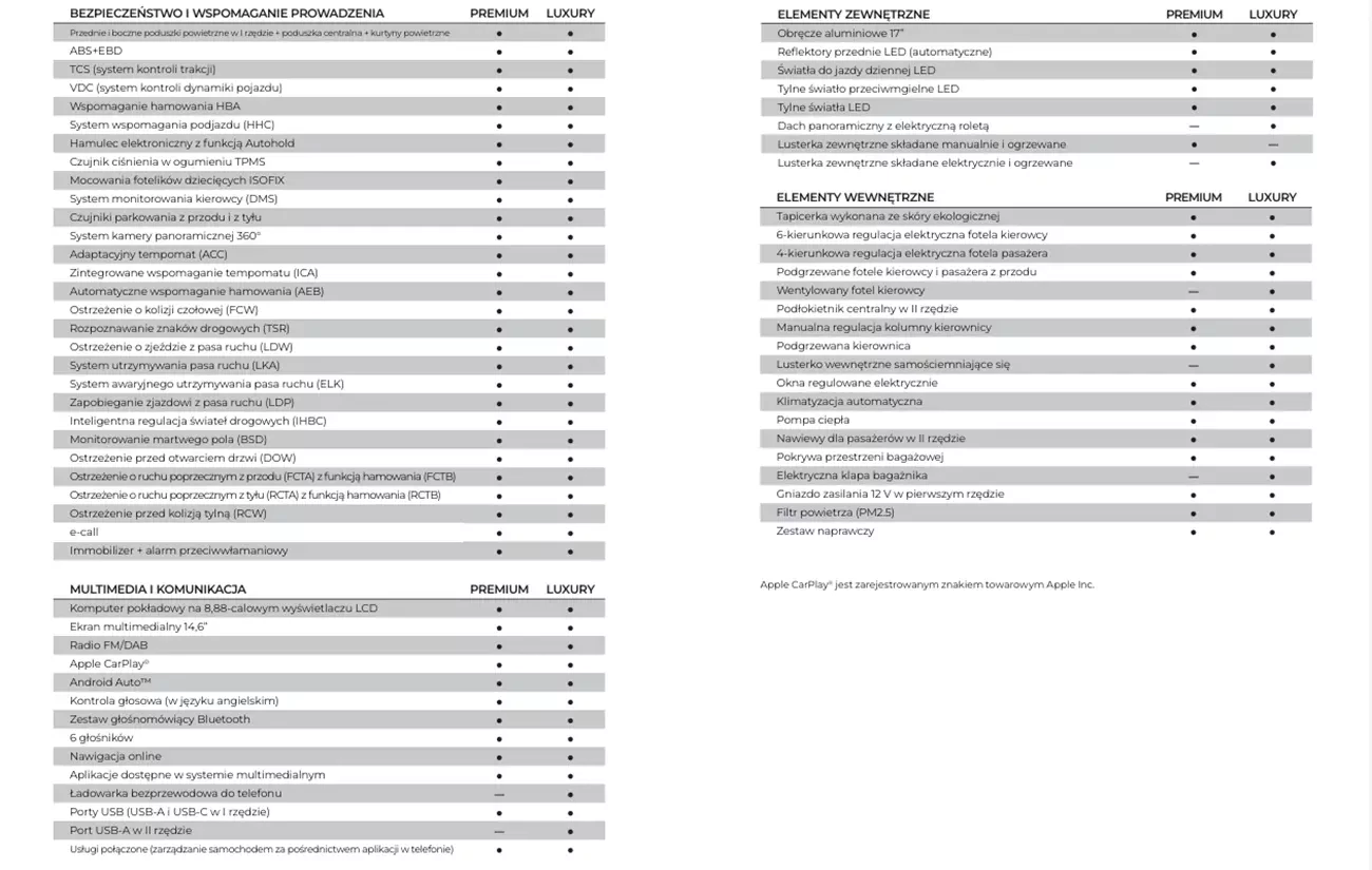 Wyposażenie GAC AION UT