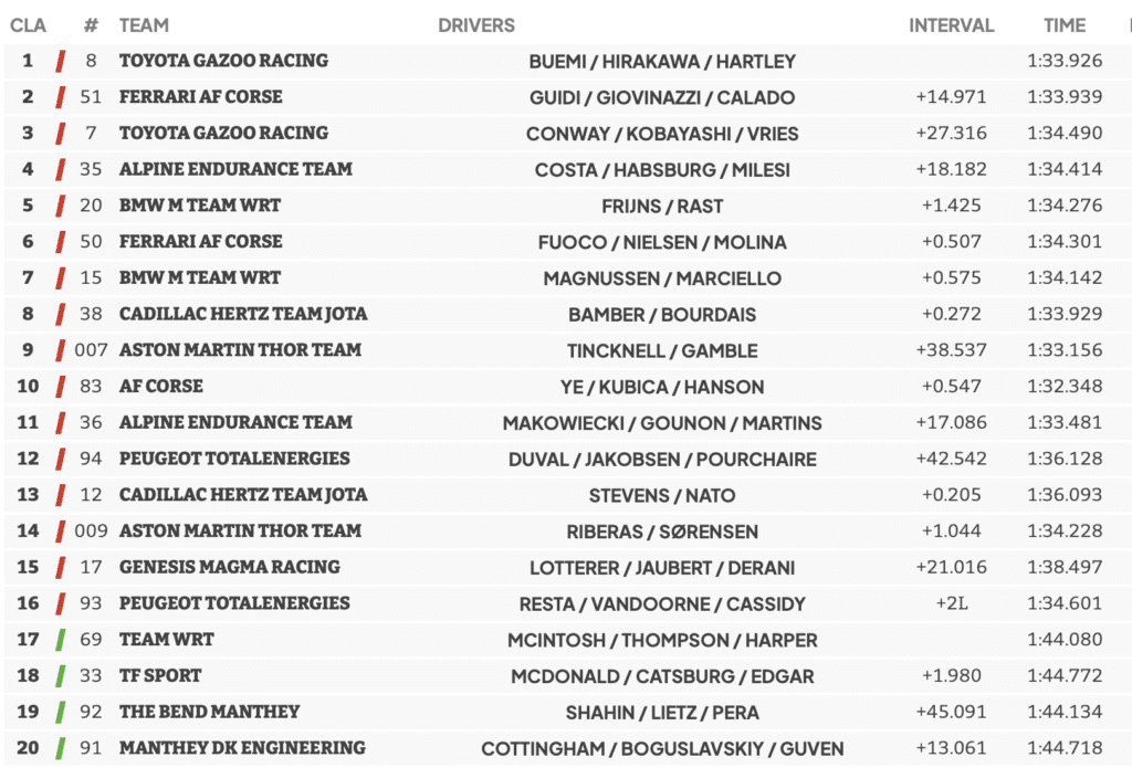 źródło: Autosport