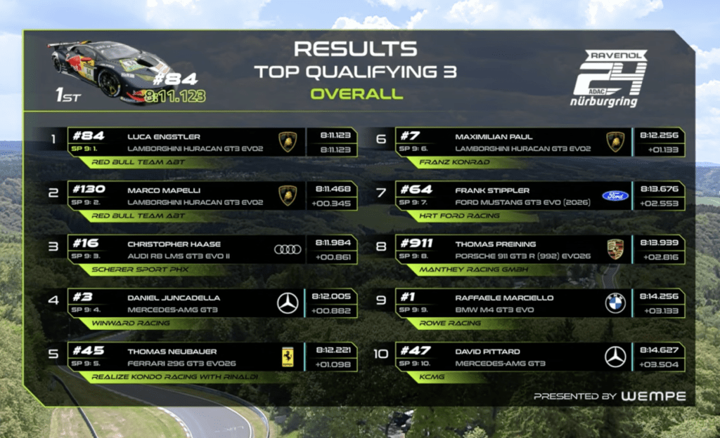24h-nurburgring-wyniki-kwalifikacji