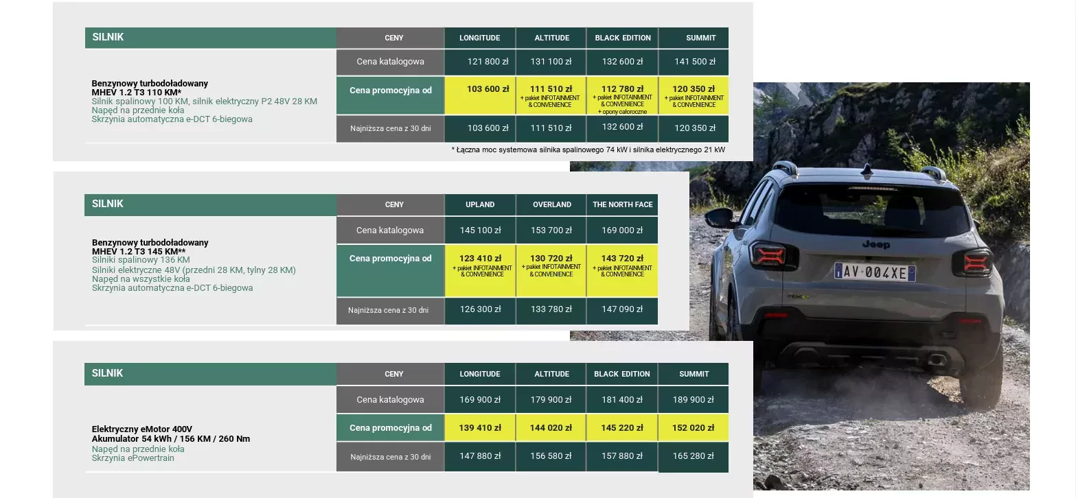 Oferta SUV Jeep Avenger maj 2026