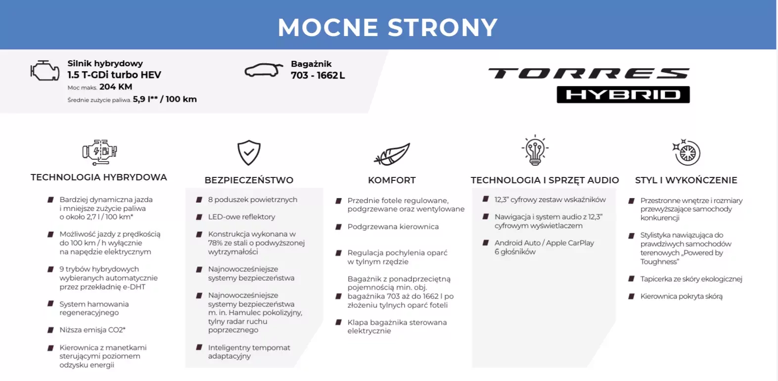 SUV KGM Torres Hybrid mocne strony