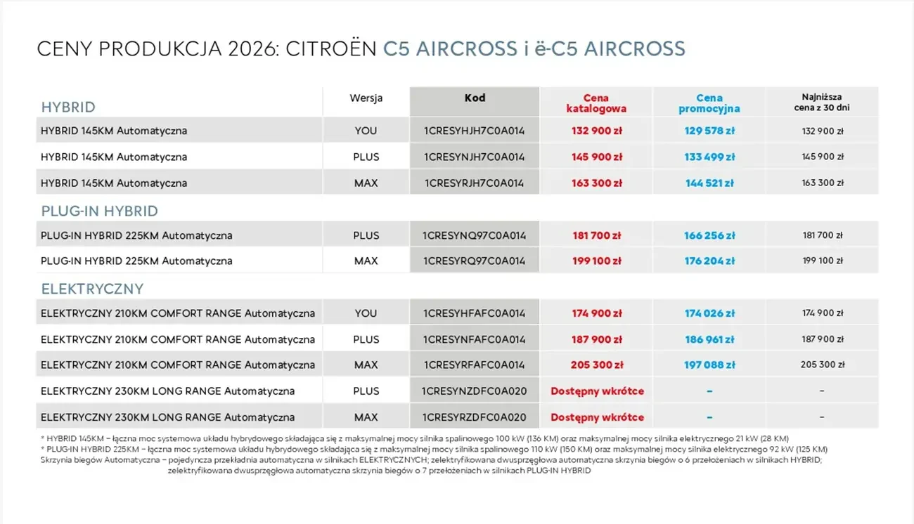 Oferta Citroen C5 Aircross 06 2026