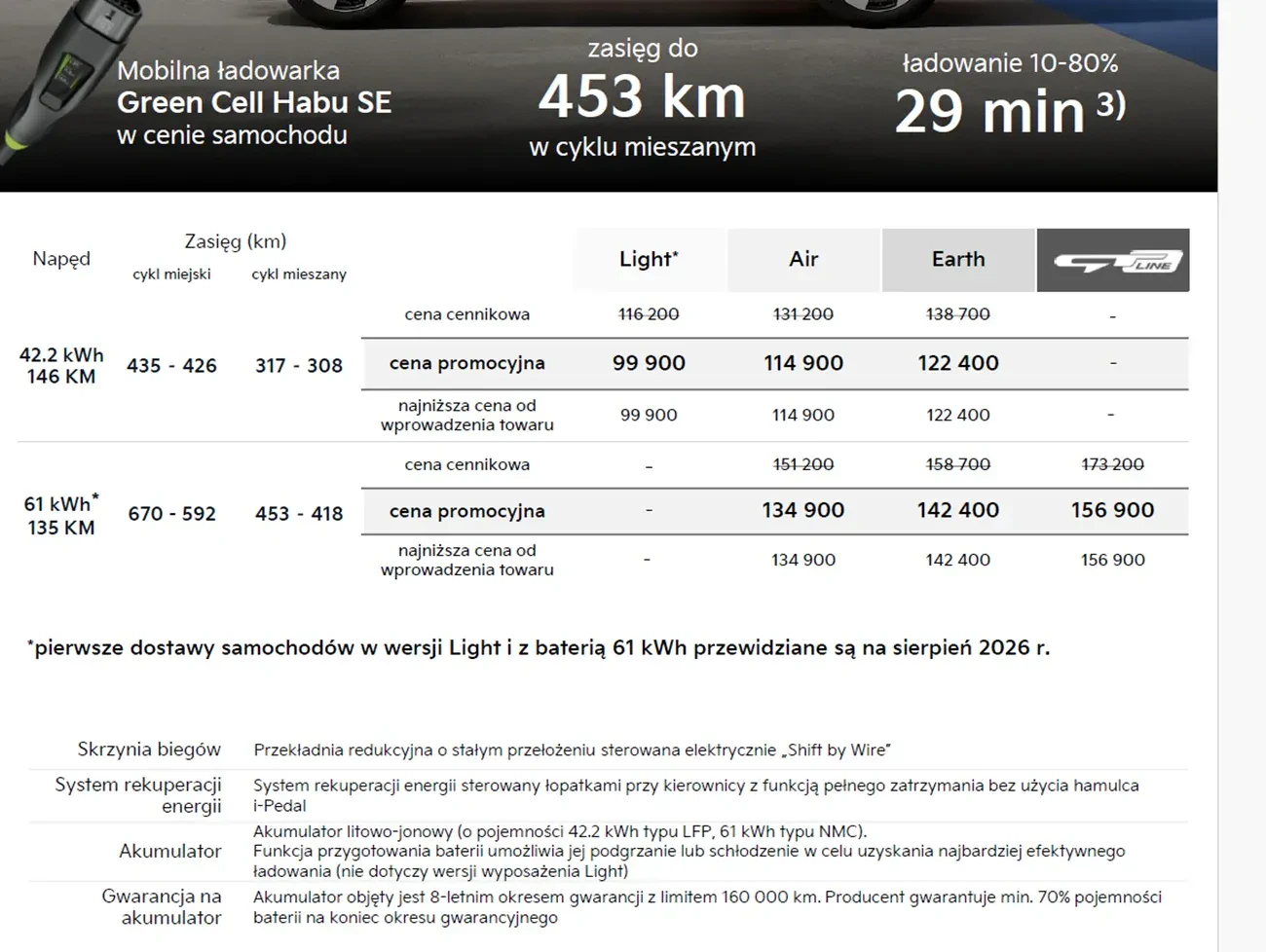 Oferta Kia EV2 EV 06 2026