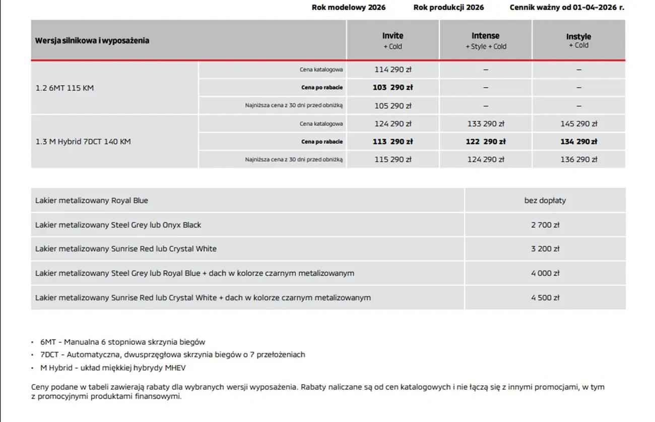 Oferta Mitsubishi ASX 06 2026