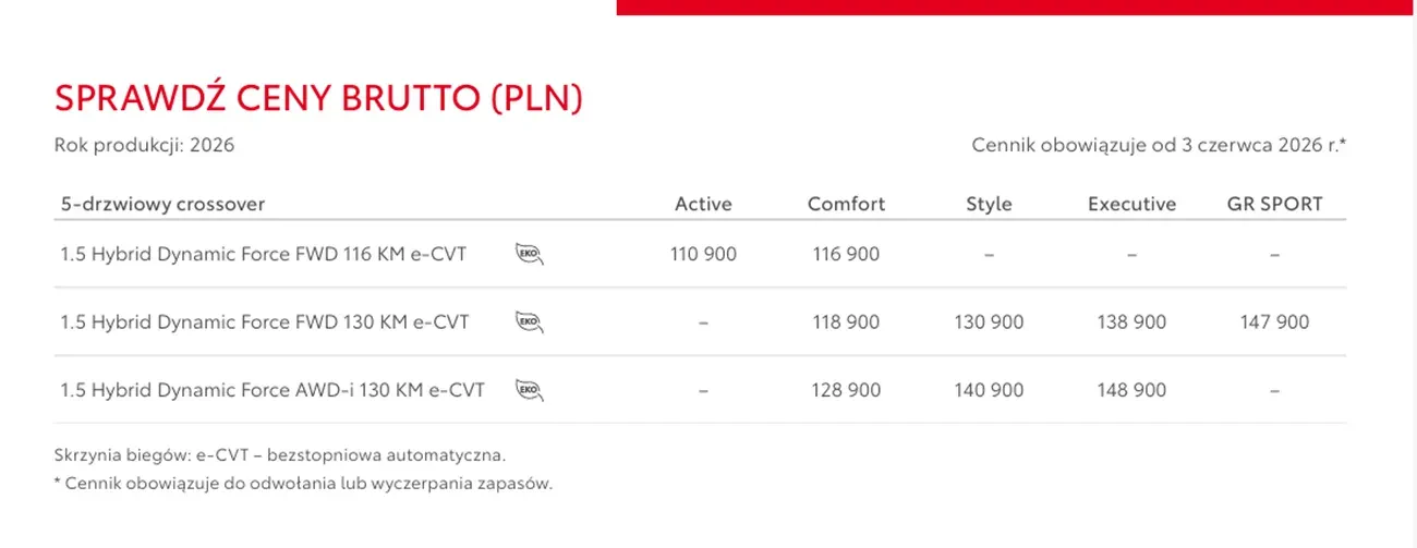 Oferta Yaris Cross 2027