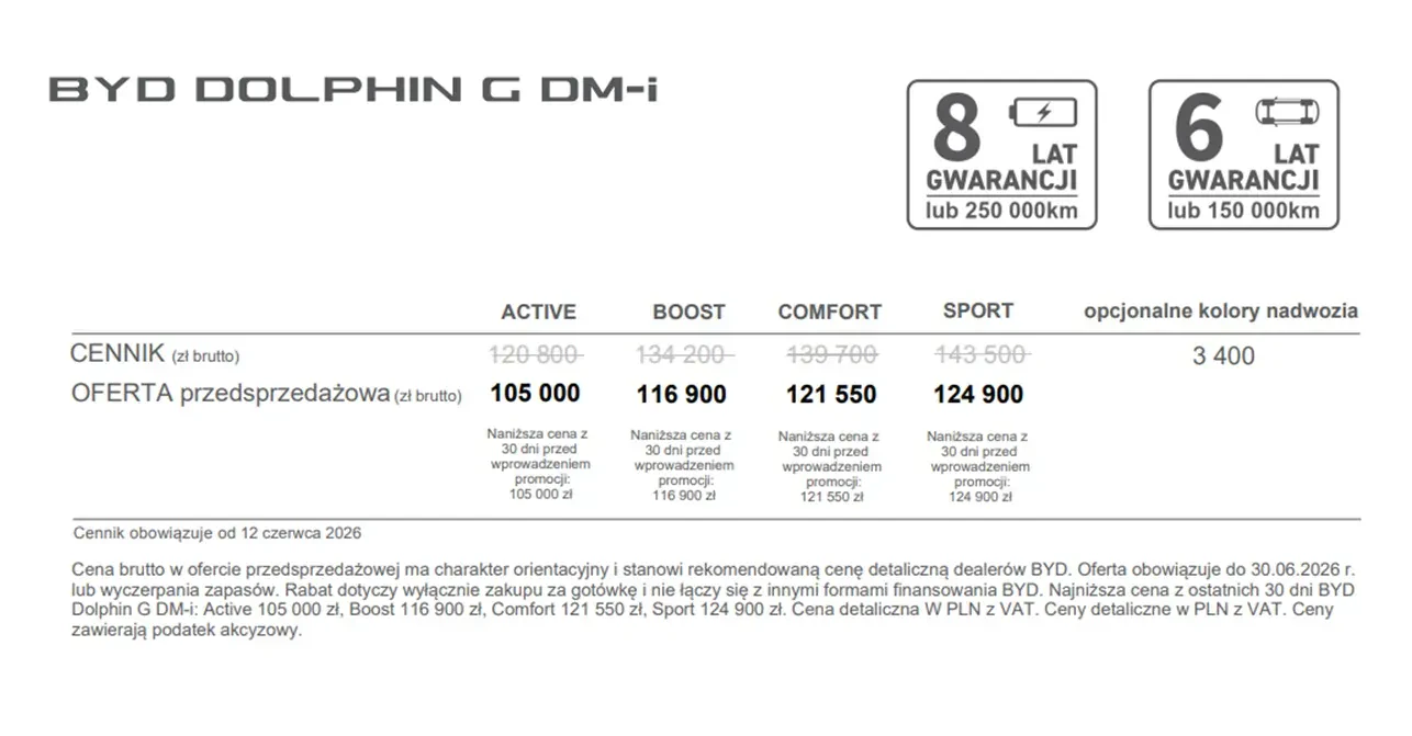 Oferta BYD Dolphin G 06 2026