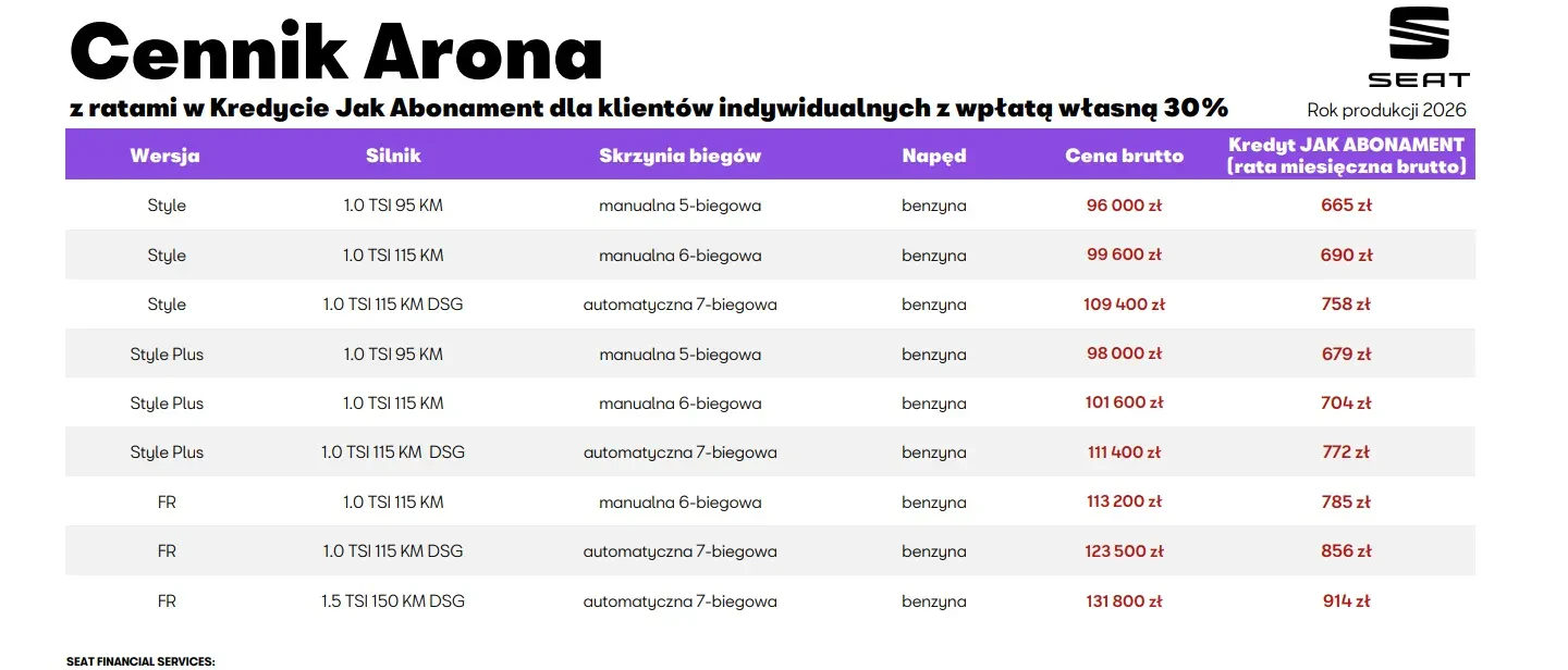 Seat Arona oferta z finansowaniem 06 2026