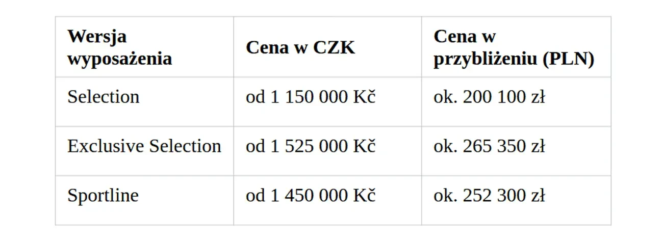 Skoda Peaq 2027 ceny
